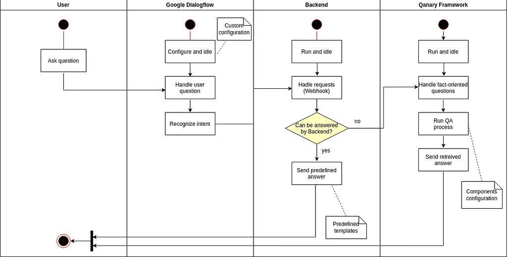 DBpedia EXplainable Chatbot (DBpedia XChat) - GSoC 2023 - GSOC (Google ...