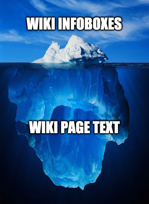 wiki-meme